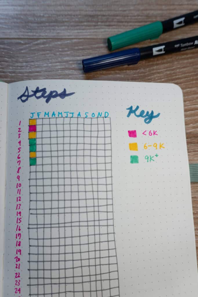 collections pages habit tracker